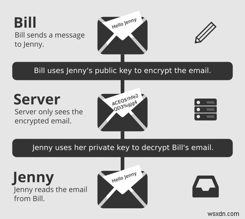 ได้รับผลกระทบจาก Yahoo! ละเมิด? ทำไมไม่ลอง ProtonMail? 