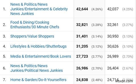 5 เว็บไซต์เรื่องส่วนตัวเรียนรู้เกี่ยวกับคุณโดยที่คุณไม่รู้ตัว 
