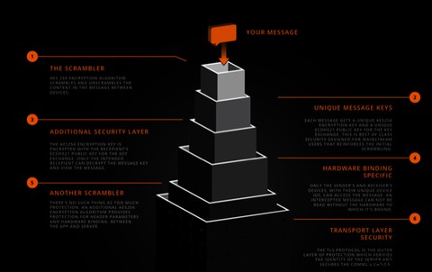 4 lựa chọn thay thế WhatsApp mượt mà bảo vệ quyền riêng tư của bạn 