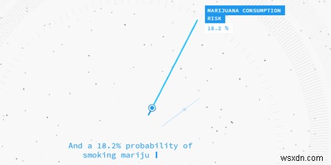 Trang web này biết mọi thứ về bạn (ngay cả tương lai của bạn) 