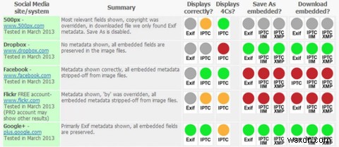 Tội phạm, khủng bố và an ninh:Mặt tối của truyền thông xã hội 