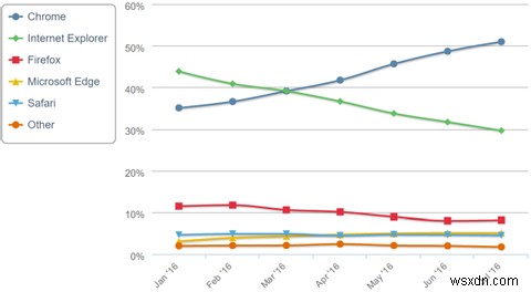 Trình duyệt của bạn có bị rò rỉ bí mật trực tuyến của bạn không? 