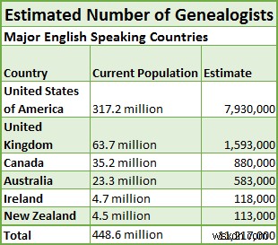 DNA của anh em họ có khiến bạn trở thành nghi phạm không? 