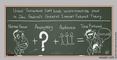 การลงชื่อเข้าใช้ Google+:ไม่ดีหรือดีสำหรับคุณ 