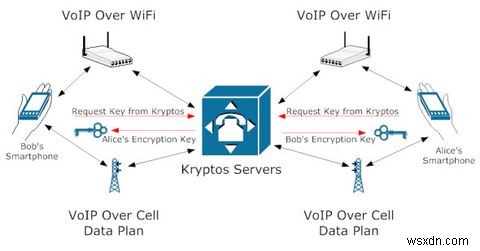 3 cách để giao tiếp trên điện thoại thông minh của bạn an toàn hơn