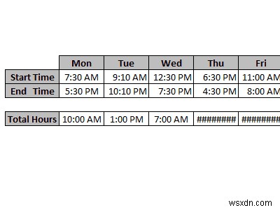 วิธีการคำนวณความแตกต่างของเวลาใน Excel 