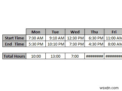 วิธีการคำนวณความแตกต่างของเวลาใน Excel 
