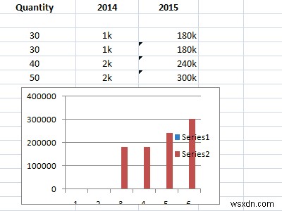 คำแนะนำและเคล็ดลับ Microsoft Excel ขั้นสูงสำหรับผู้ใช้ Windows 