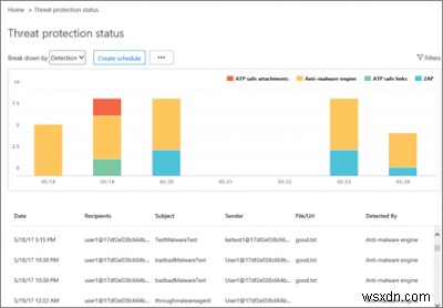 उन्नत ख़तरा सुरक्षा रिपोर्ट कैसे देखें 