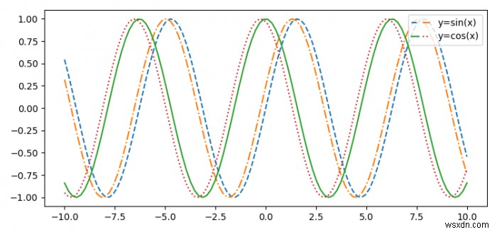 จะตั้งชื่อเรื่องเหนือเครื่องหมายแต่ละตัวซึ่งแสดงถึงป้ายกำกับเดียวกันใน Matplotlib ได้อย่างไร 