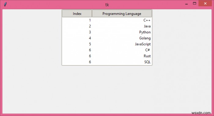 टीटीके ट्रीव्यू विजेट में टेक्स्ट को दाईं ओर कैसे संरेखित करें? 