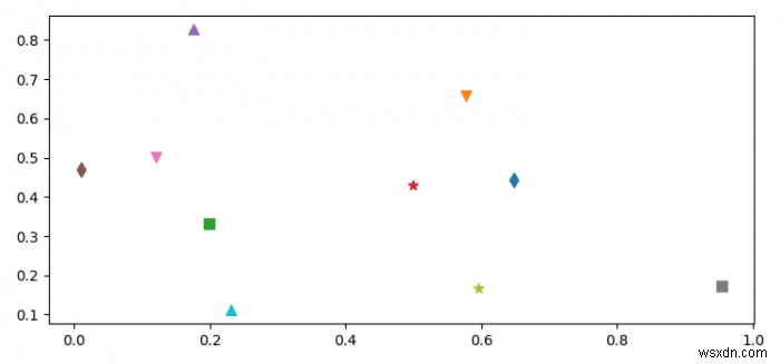 Làm thế nào để sử dụng các điểm đánh dấu khác nhau cho các điểm khác nhau trong biểu đồ phân tán Pylab (Matplotlib)? 