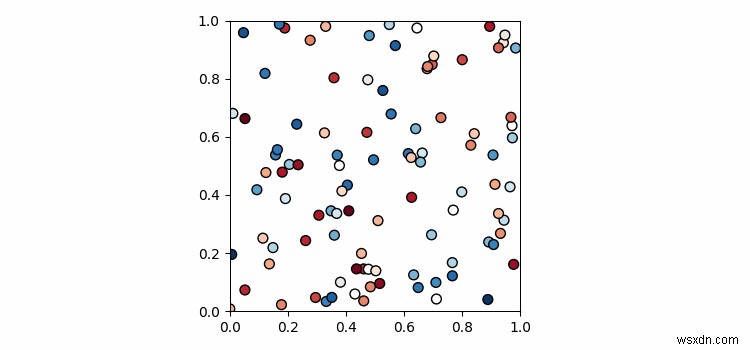 Lưu hình ảnh động scatterplot với matplotlib 