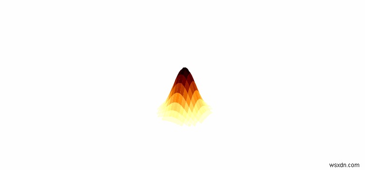 Làm thế nào để tạo hoạt ảnh 3D plot_surface trong Matplotlib? 