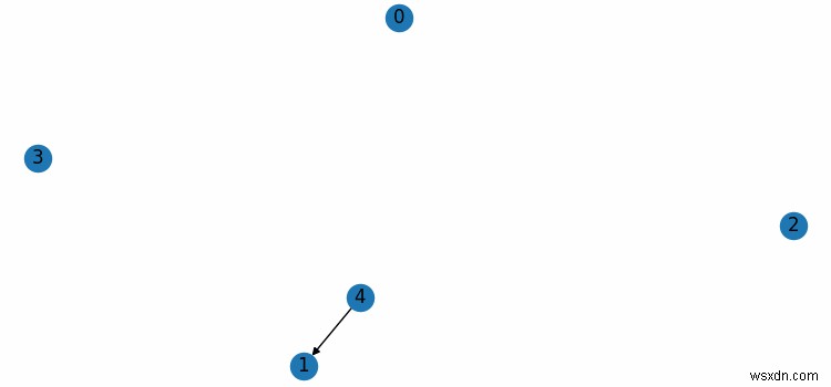 Làm cách nào để sử dụng hàm cập nhật để tạo hoạt ảnh cho đồ thị NetworkX trong Matplotlib? 