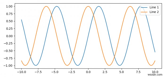 Làm thế nào để ẩn các dòng trong Matplotlib? 