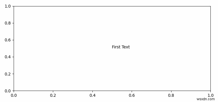Làm thế nào để làm mới văn bản trong Matplotlib? 