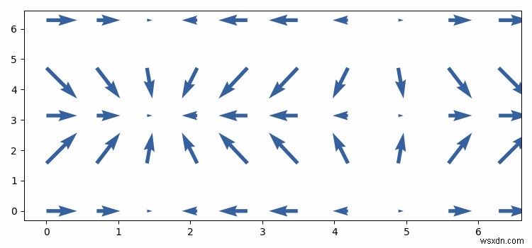 Vẽ đồ thị rung động trong Python bằng Matplotlib 