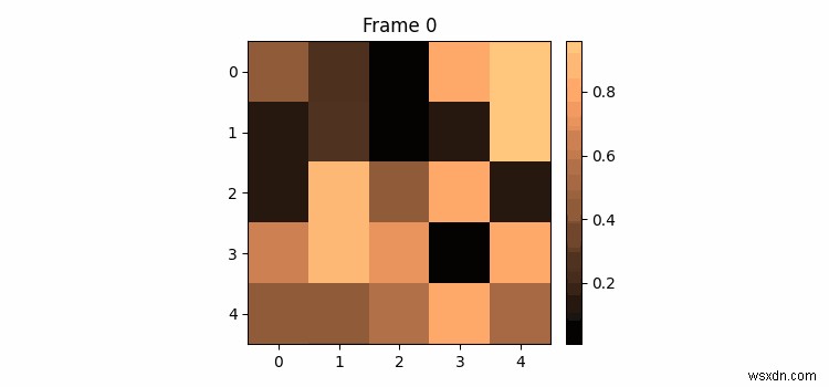 Làm thế nào để tạo hiệu ứng cho thanh màu trong Matplotlib? 