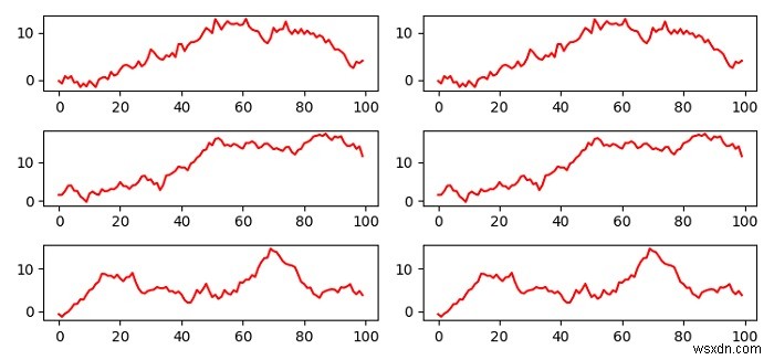 Tạo các ô con Matplotlib thông qua một vòng lặp và một hàm 