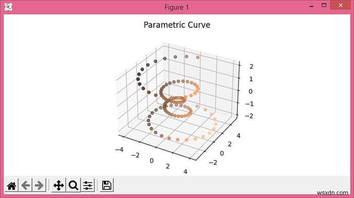 สีเส้นของเส้นโค้งพาราเมตริก 3 มิติใน Matplotlib.pyplot . ของ Python 