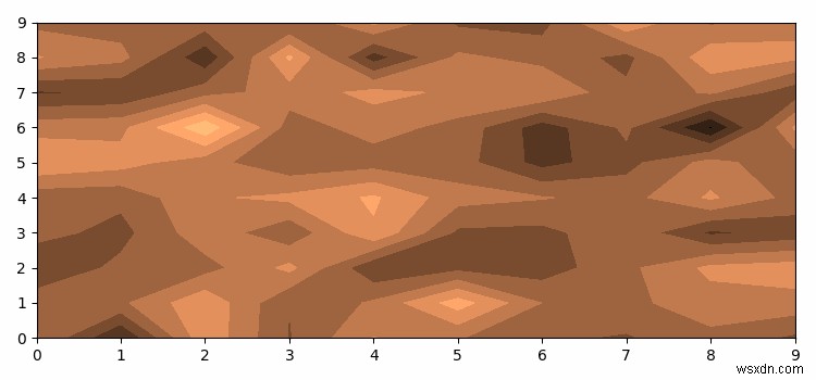 Làm cách nào để hiển thị đồ thị thời gian thực trong giao diện người dùng đơn giản cho chương trình Python? 