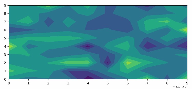 Hoạt ảnh Matplotlib không hoạt động trong IPython Notebook? 