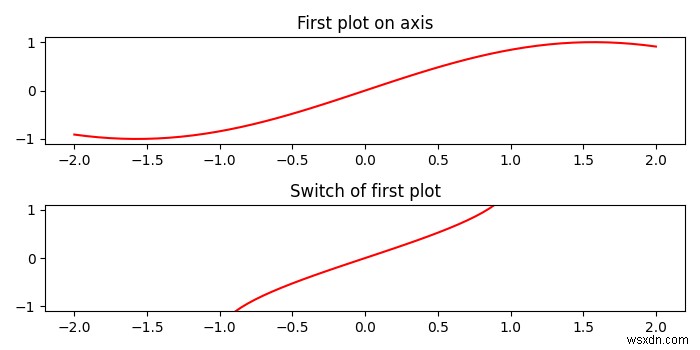 จะเปลี่ยนแกนใน Matplotlib ได้อย่างไร? 