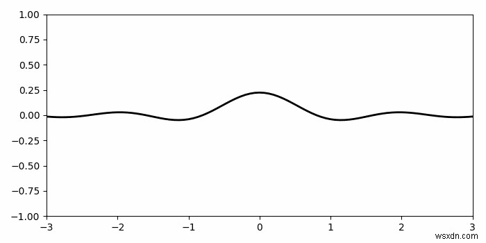 จะทำให้พล็อตเส้นเคลื่อนไหวใน Matplotlib ได้อย่างไร? 
