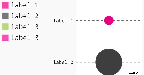 Pygal có thể được sử dụng như thế nào để tạo ra các biểu đồ chấm trong Python? 