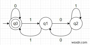 Kiểm tra xem chuỗi nhị phân có bội số 3 hay không bằng cách sử dụng DFA trong Python 