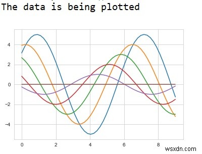 Làm cách nào để dữ liệu có thể được biểu diễn trực quan bằng cách sử dụng thư viện ‘seaborn’ trong Python? 