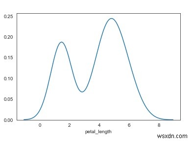 Thư viện Seaborn có thể được sử dụng như thế nào để hiển thị ước tính mật độ hạt nhân trong Python? 