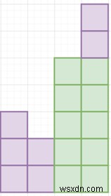 โปรแกรมหาพื้นที่สี่เหลี่ยมที่ใหญ่ที่สุดภายใต้ฮิสโตแกรมใน python 