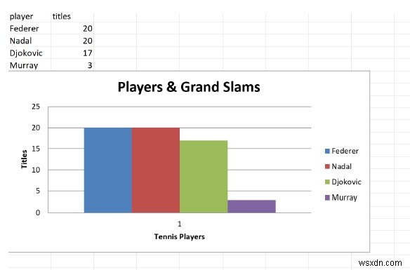 จะสร้างแผนภูมิใน excel โดยใช้ Python กับ openpyxl ได้อย่างไร 