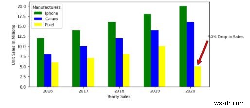 Làm cách nào để thêm Huyền thoại vào biểu đồ bằng Python? 