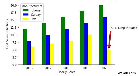 Làm cách nào để thêm Huyền thoại vào biểu đồ bằng Python? 