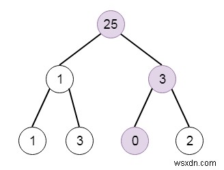 สตริงที่เล็กที่สุดเริ่มต้นจาก Leaf ใน Python 