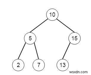 Phần tử nhỏ nhất thứ K trong BST bằng Python 