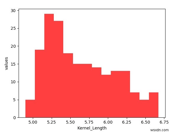 Tư duy thống kê bằng Python 