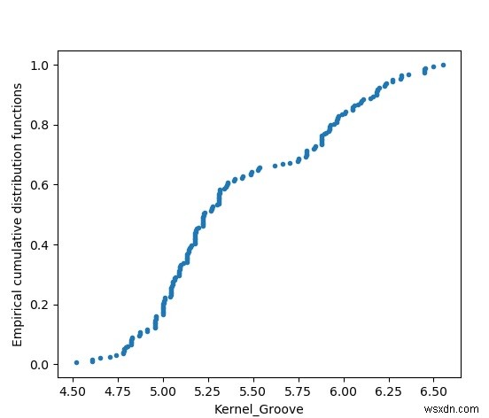 Tư duy thống kê bằng Python 
