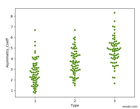 Tư duy thống kê bằng Python 