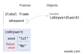 Chương trình Python để kiểm tra xem một chuỗi nhất định có phải là Từ khóa hay không 