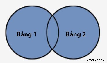 THAM GIA trong SQL Server 