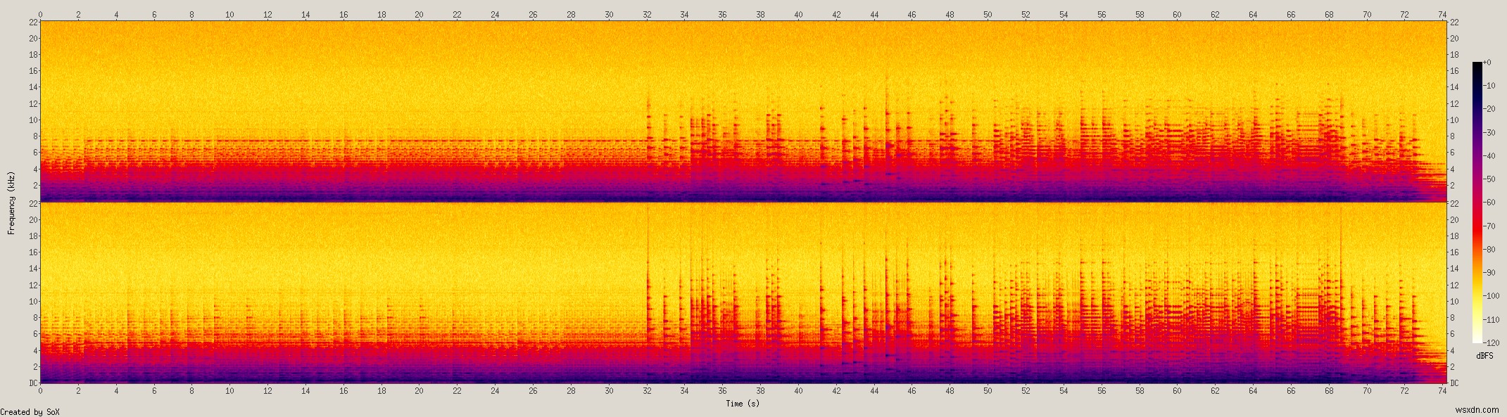 วิธีแก้ไข Bluetooth Stacks บน Android เพื่อคุณภาพเสียง Bluetooth ที่ปรับปรุงอย่างมาก 