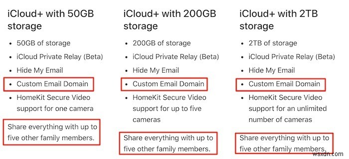 Cách sử dụng miền email tùy chỉnh với iCloud Mail 