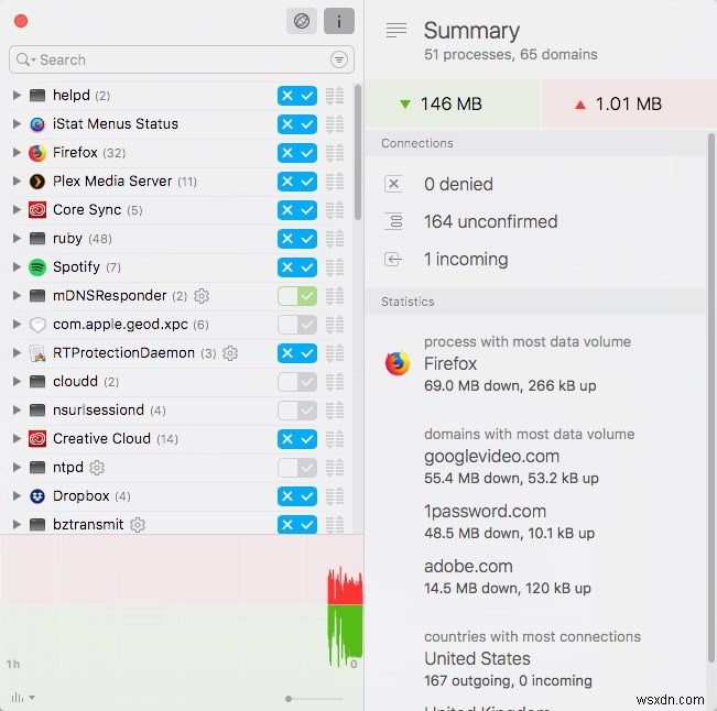 Cách định cấu hình tường lửa cho máy Mac của bạn một cách chính xác 