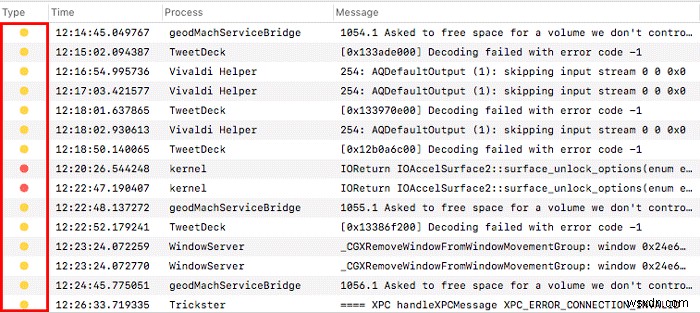 Cách sử dụng thông báo trên bảng điều khiển để khắc phục sự cố máy Mac của bạn 