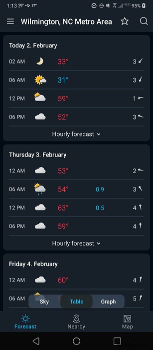 10 ứng dụng thời tiết tốt nhất cho Android và iPhone 