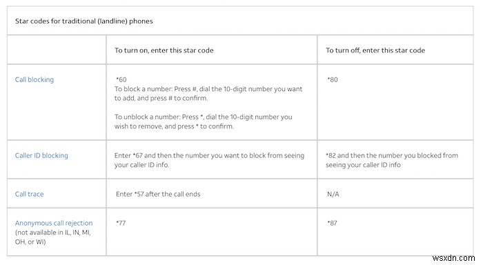 วิธีการโทรแบบส่วนตัวจากโทรศัพท์ของคุณ 